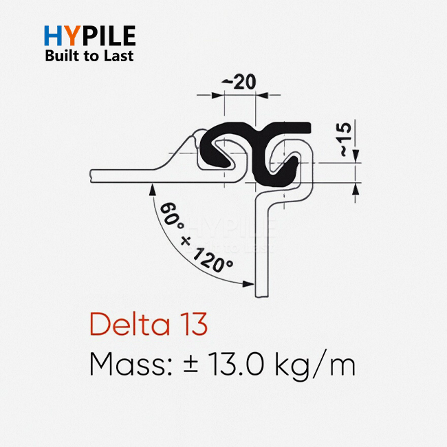 Delta 13 Corner Sections